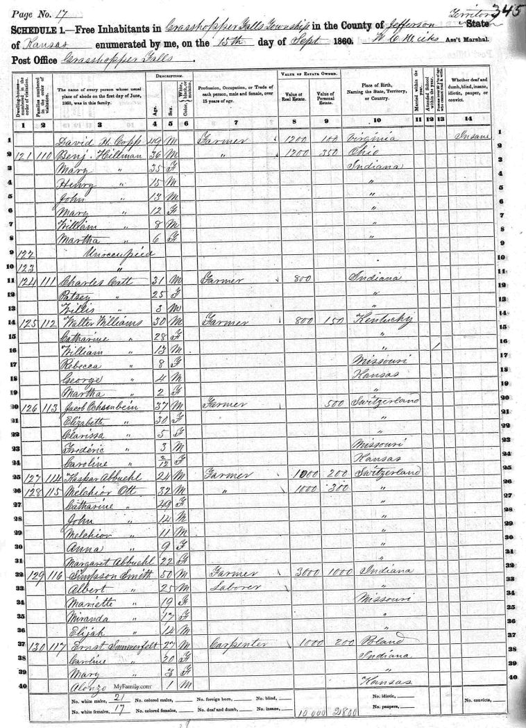 SCHEDULE 1. -- Free Inhabitants in Grasshopper Falls Township in the County of Jefferson, State of Kansas, enumerated by me, on the 15th day of Sept. 1860, _______ (illegible), Ass't. Marshal.  Post Office: Grasshopper Falls.  Page No. 17.  Territory 345.

Benj. Hillman, age 36, Male, Farmer, Value of Real Estate: 1200, Value of Personal Estate: 350, Born: Ohio.
Mary Hillman, age 35, Female, Born: Indiana.
Henry Hillman, age 15, Male, Born: Indiana.
John Hillman, age 13, Male, Born: Indiana.
Mary Hillman, age 12, Female, Born: Indiana.
William Hillman, age 8, Male, Born: Indiana.
Martha Hillman, age 6, Female, Born: Indiana.

Document courtesy of Johnette Hodgin.