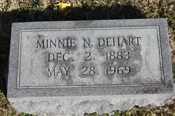  Minnie <I>Nolen</I> Dehart