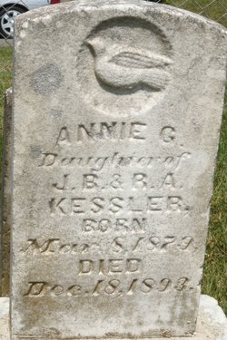 Annie G Kessler 