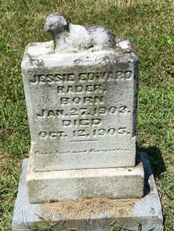 Jessie Edward Rader 