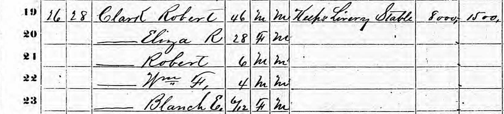 1870 United States Census record for the Robert Clark household in Petersburg, Virginia