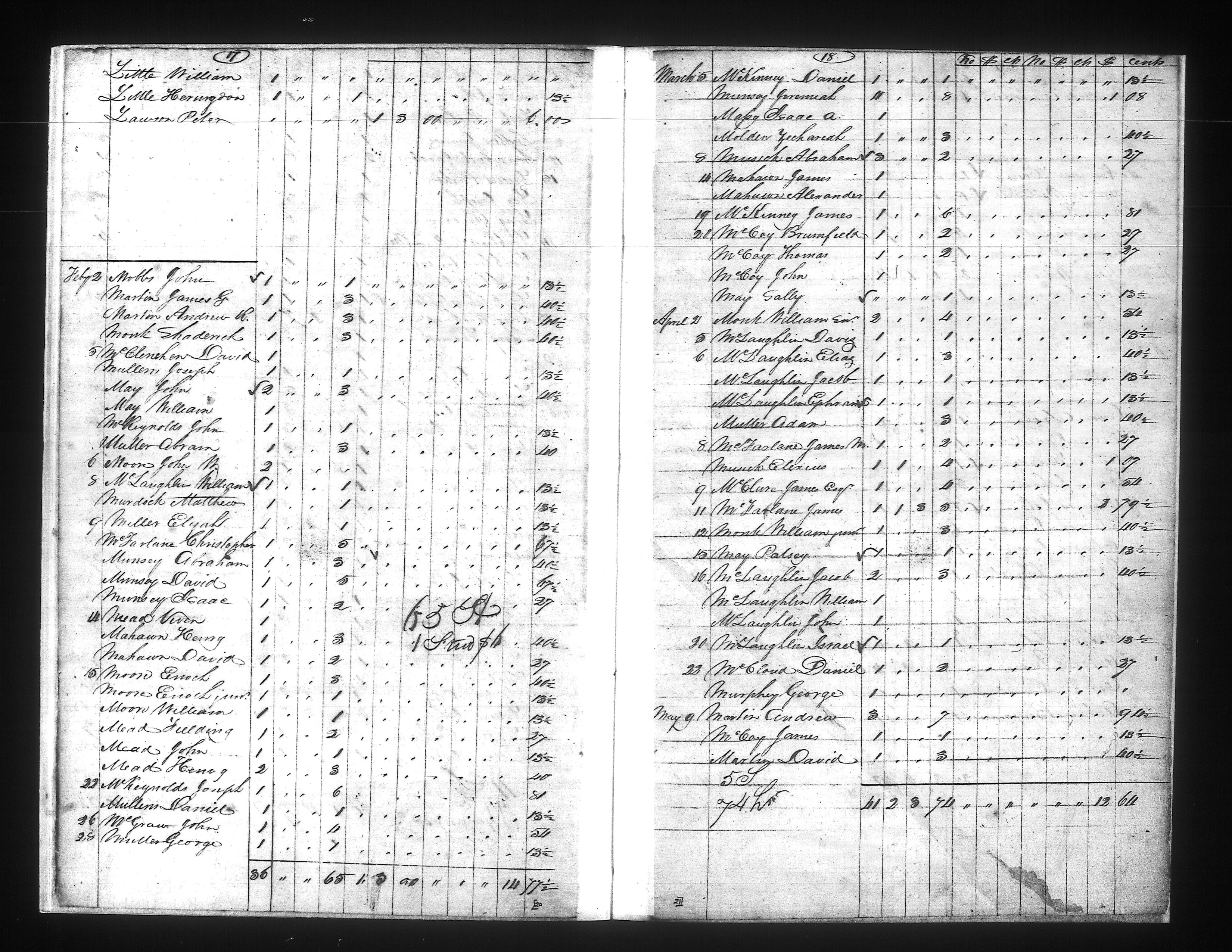 1822 Russell County Virginia Personal Property Tax List