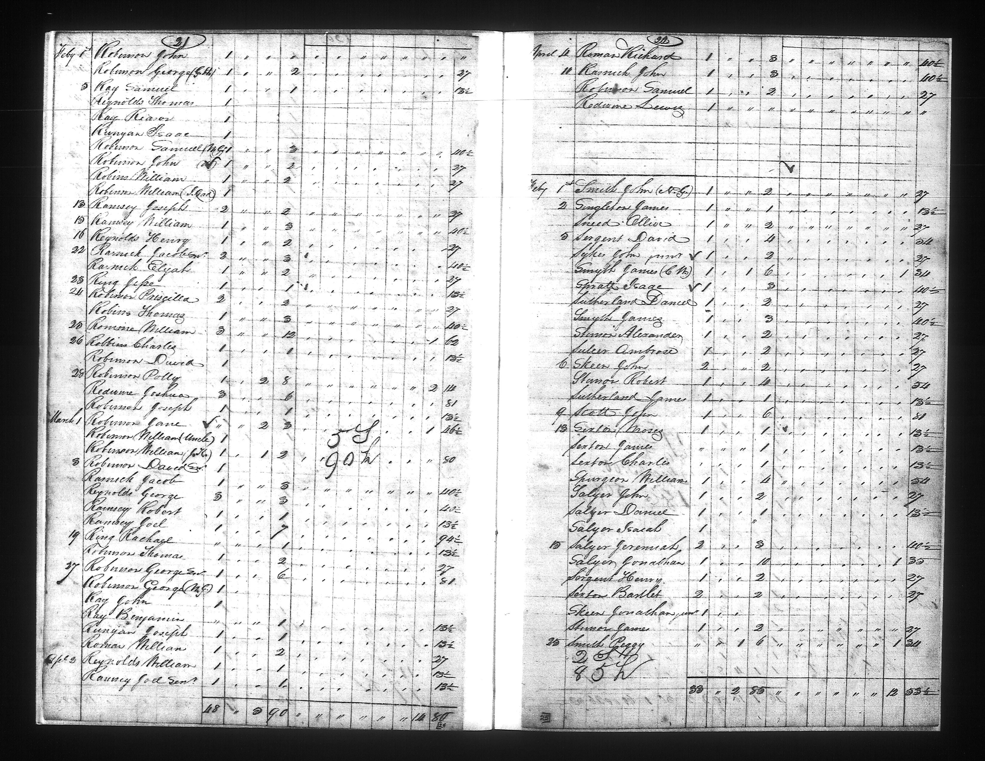 1822 Russell County Virginia Personal Property Tax List