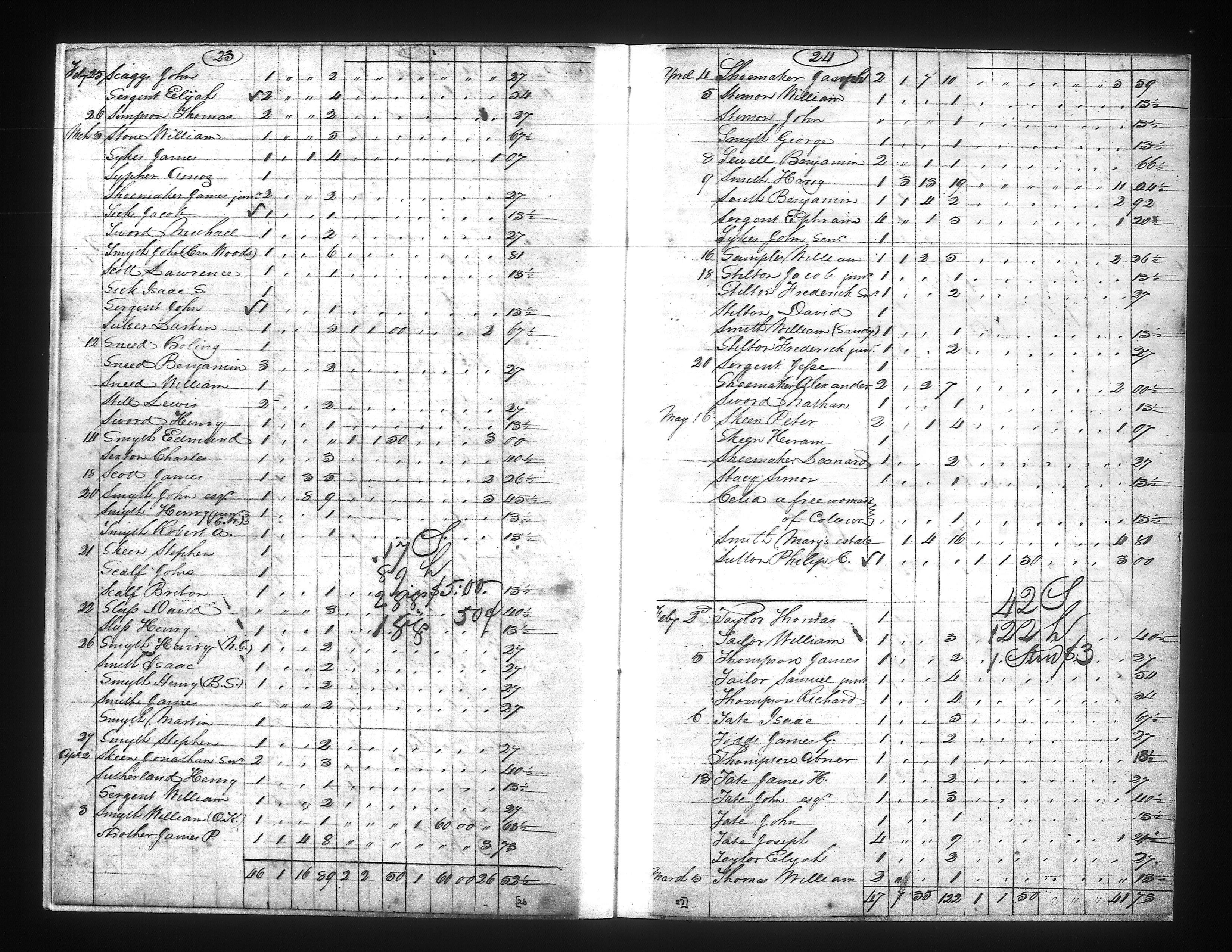 1822 Russell County Virginia Personal Property Tax List